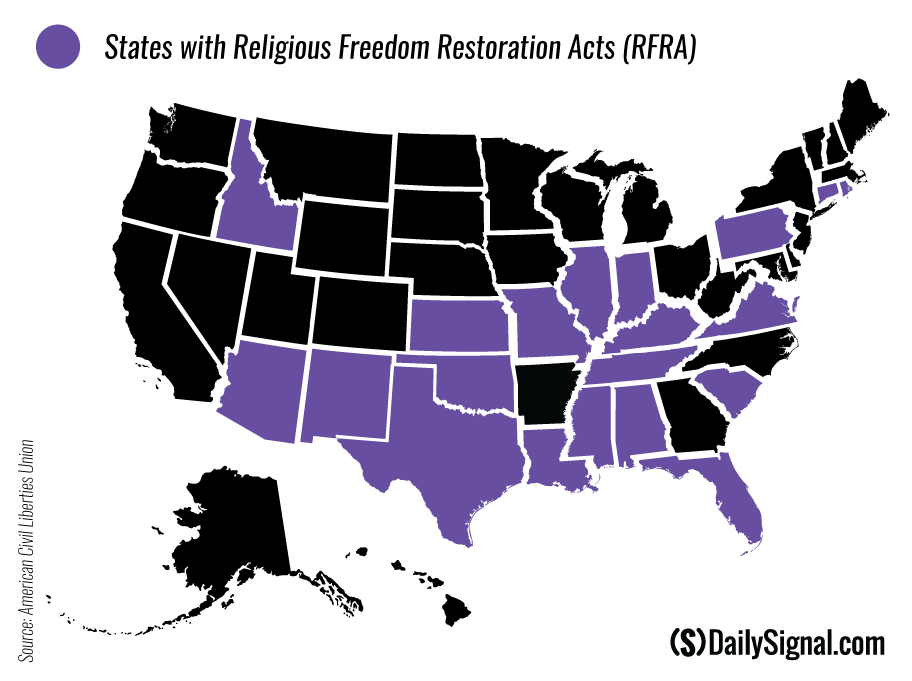 Religious Freedom Restoration Act